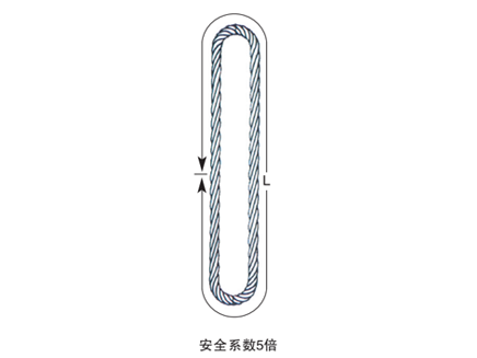 継手なしロープループスリング
