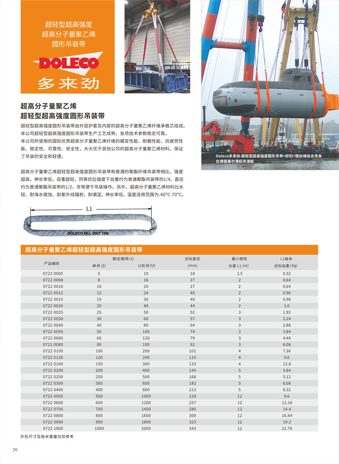 超軽量・超高強度の円形スリング・リギング