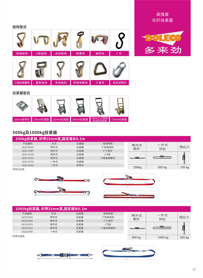 化学繊維ボルトテンショナー