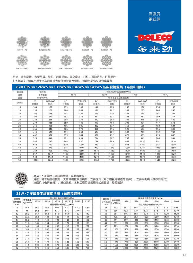 クレーン用ワイヤーロープ