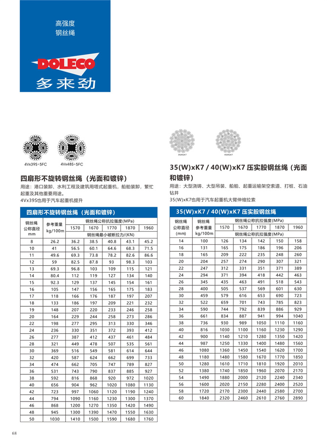 クレーン用ワイヤーロープ