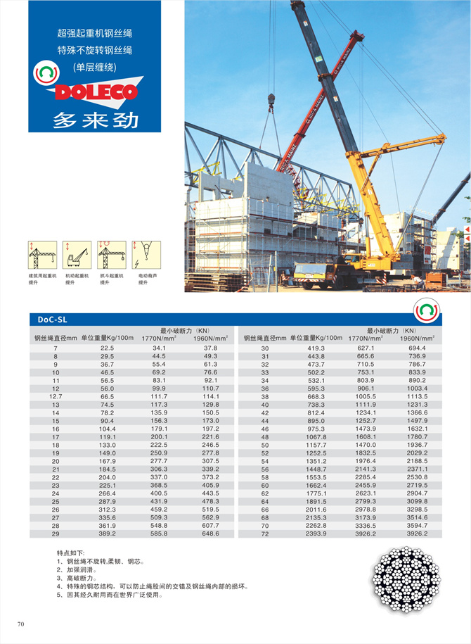 クレーン用特殊非回転ワイヤーロープ