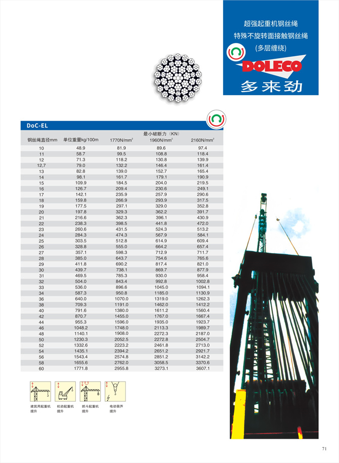 クレーン用特殊非回転ワイヤーロープ