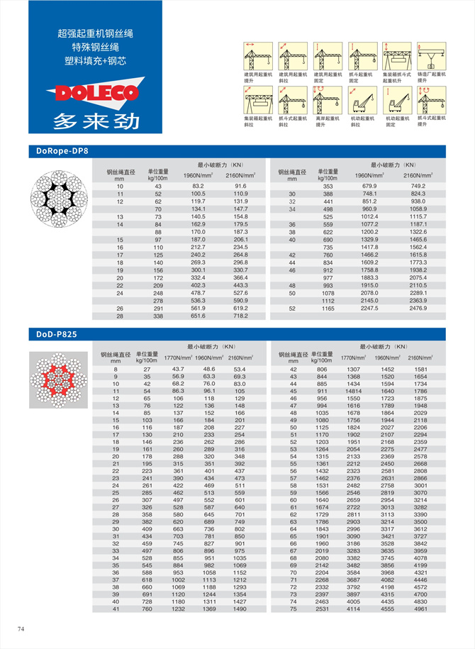 クレーン用スチールコアプラスチック充填ワイヤーロープ