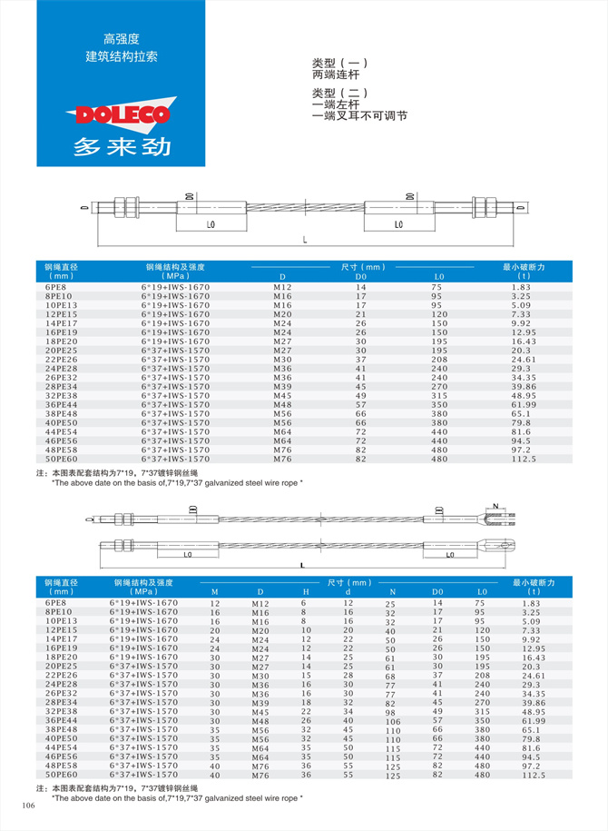 建物構造用ケーブル