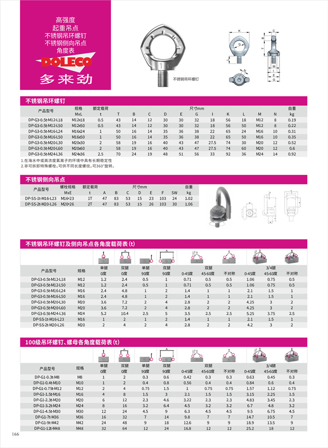 ステンレス鋼吊上げポイント