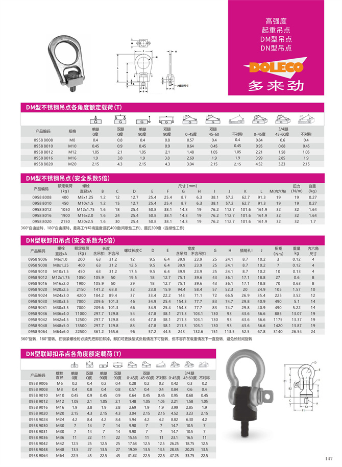 シャックルの吊上げポイント