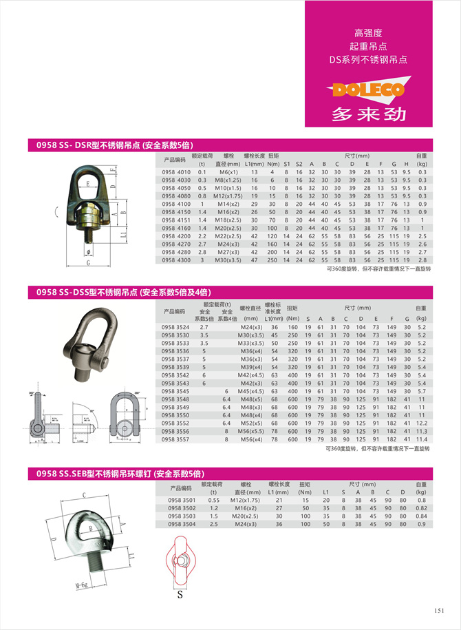 ステンレス鋼吊上げポイント
