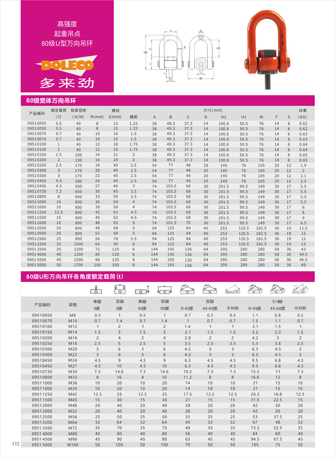 80～100級のスイベルのつり輪