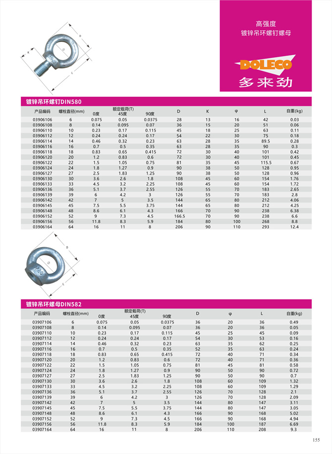 亜鉛メッキアイボルト及びナット