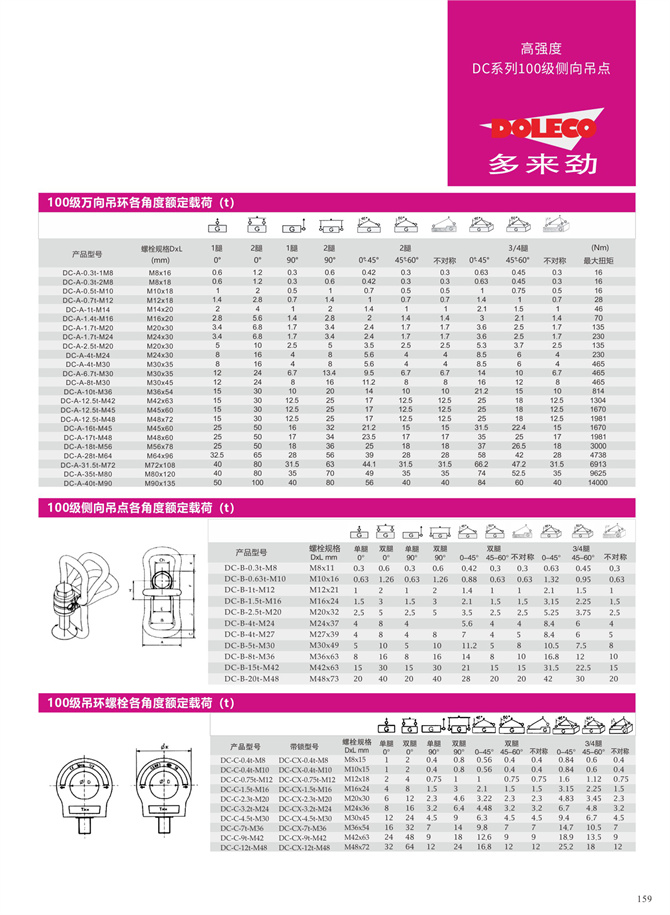 100級アイ型回転吊上げポイント