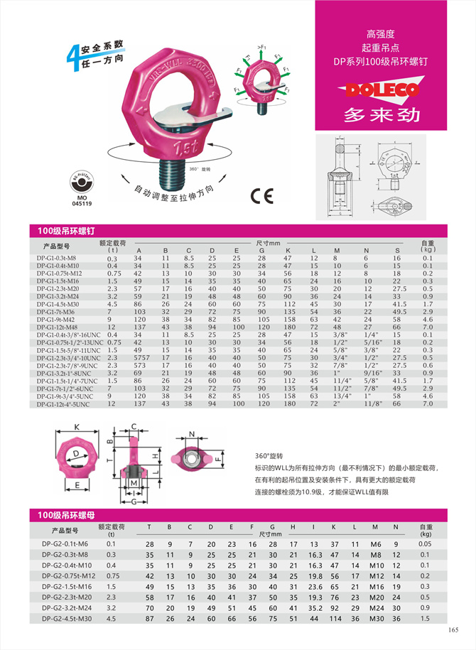 100級アイ型回転吊上げポイント