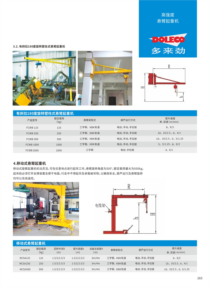 移動式カンチレバークレーン