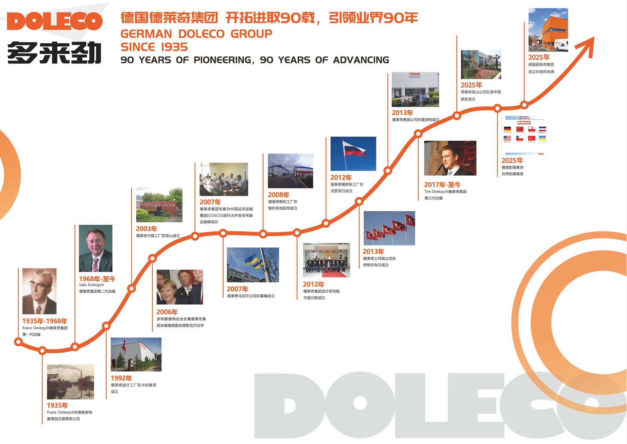 DOLEZYCH 公司の創立90周年を心よりお祝い申し上げます