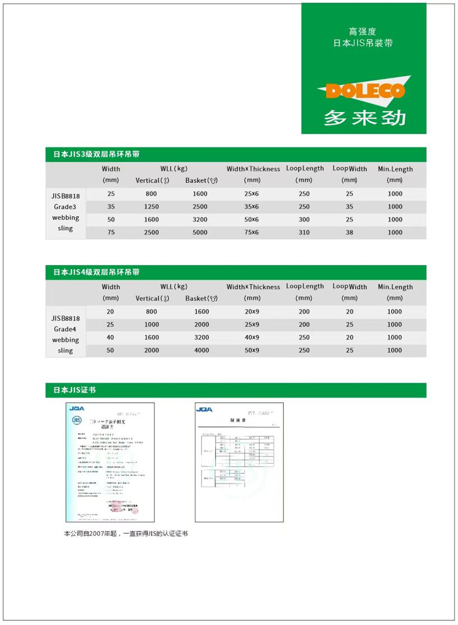 日本産業規格（JIS）スリングベルト