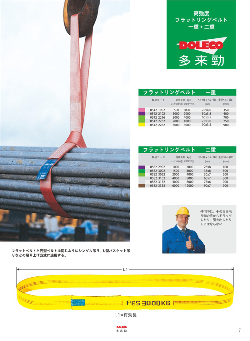 平たなリング状スリングベルト