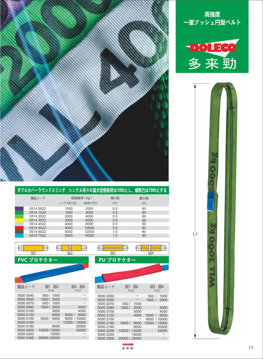 円形スリングベルト