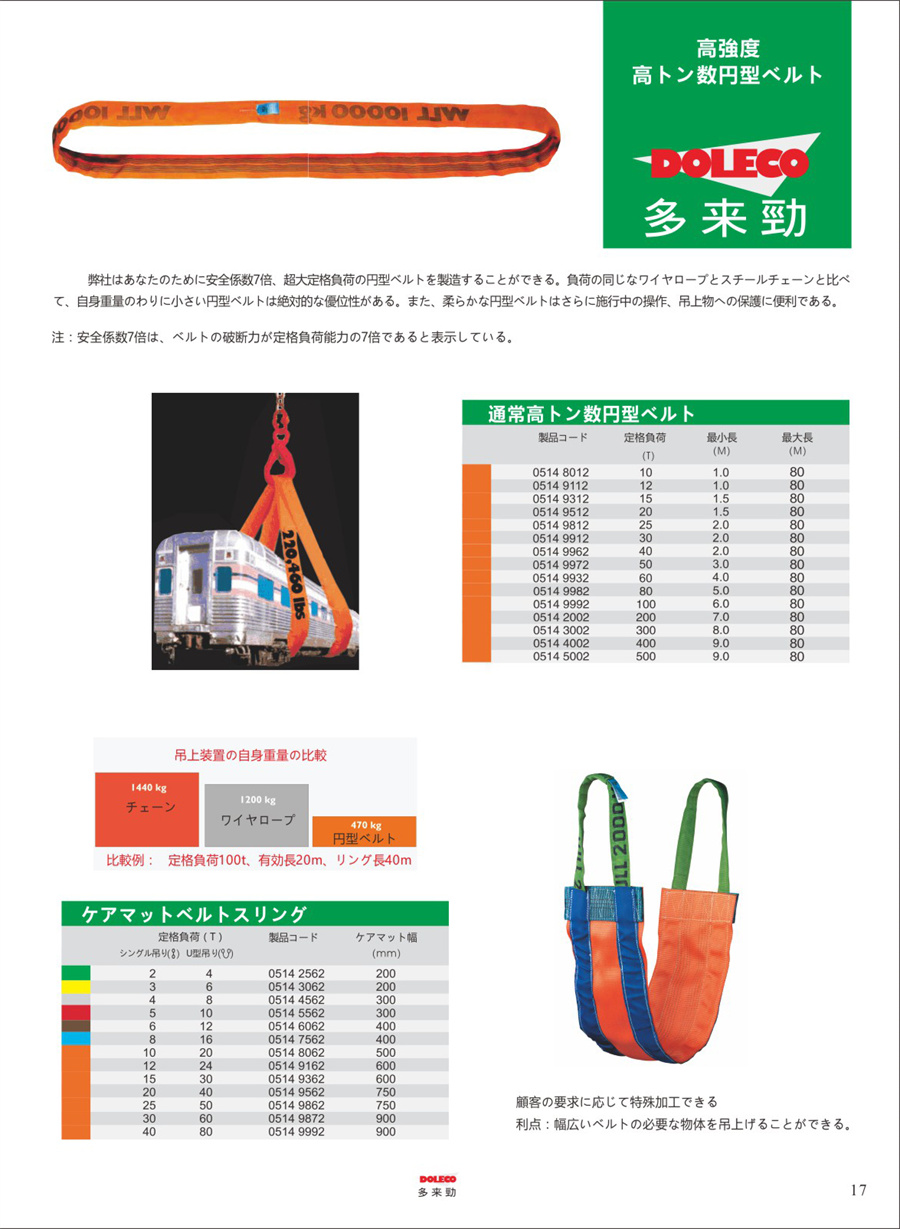 大容量円形スリングベルト