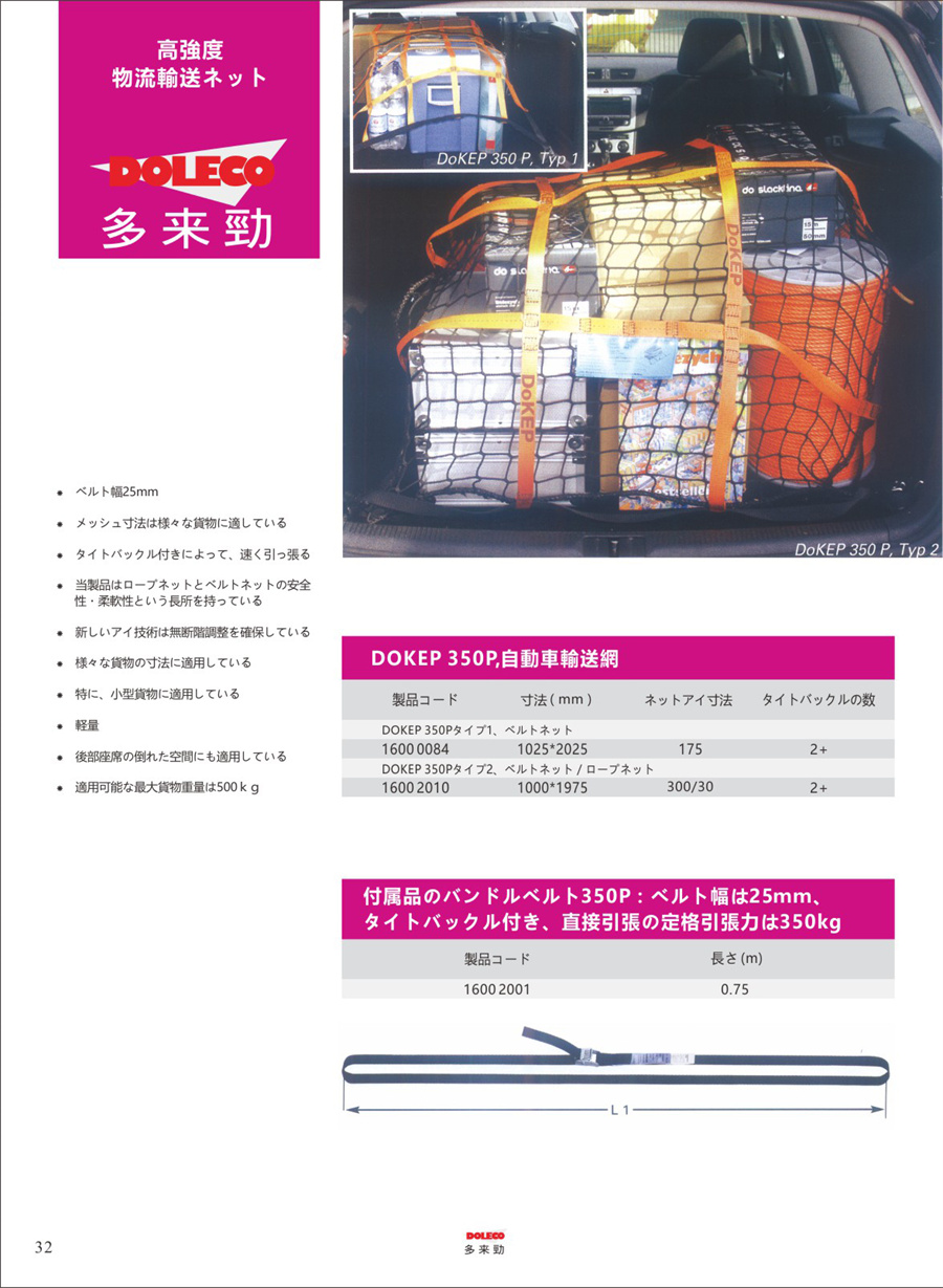 物流輸送ネットワーク