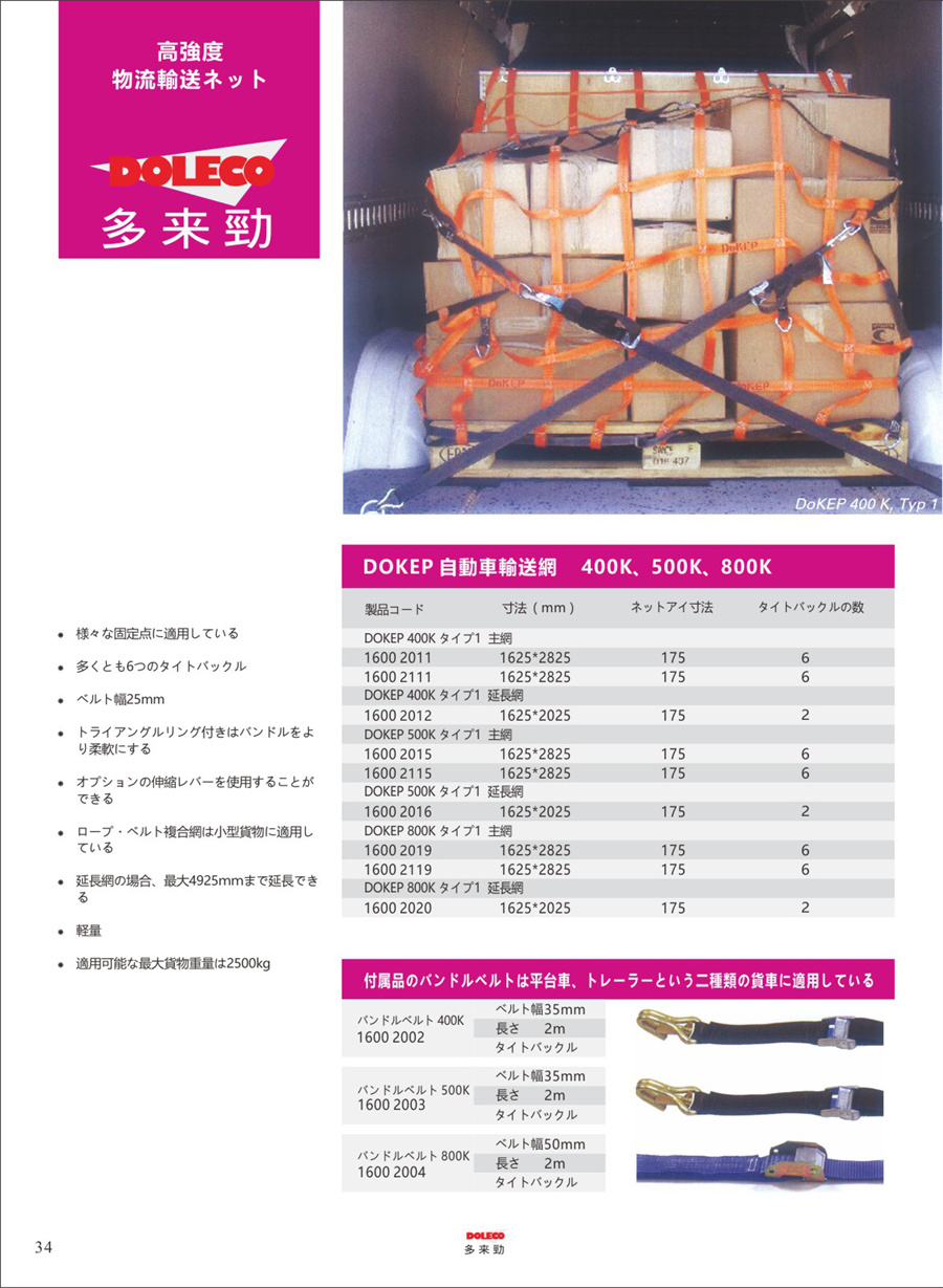 物流輸送ネットワーク