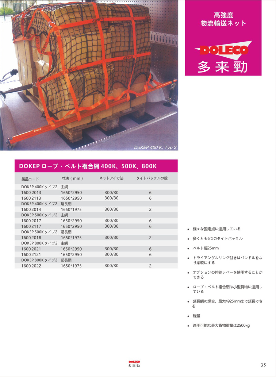 物流輸送ネットワーク