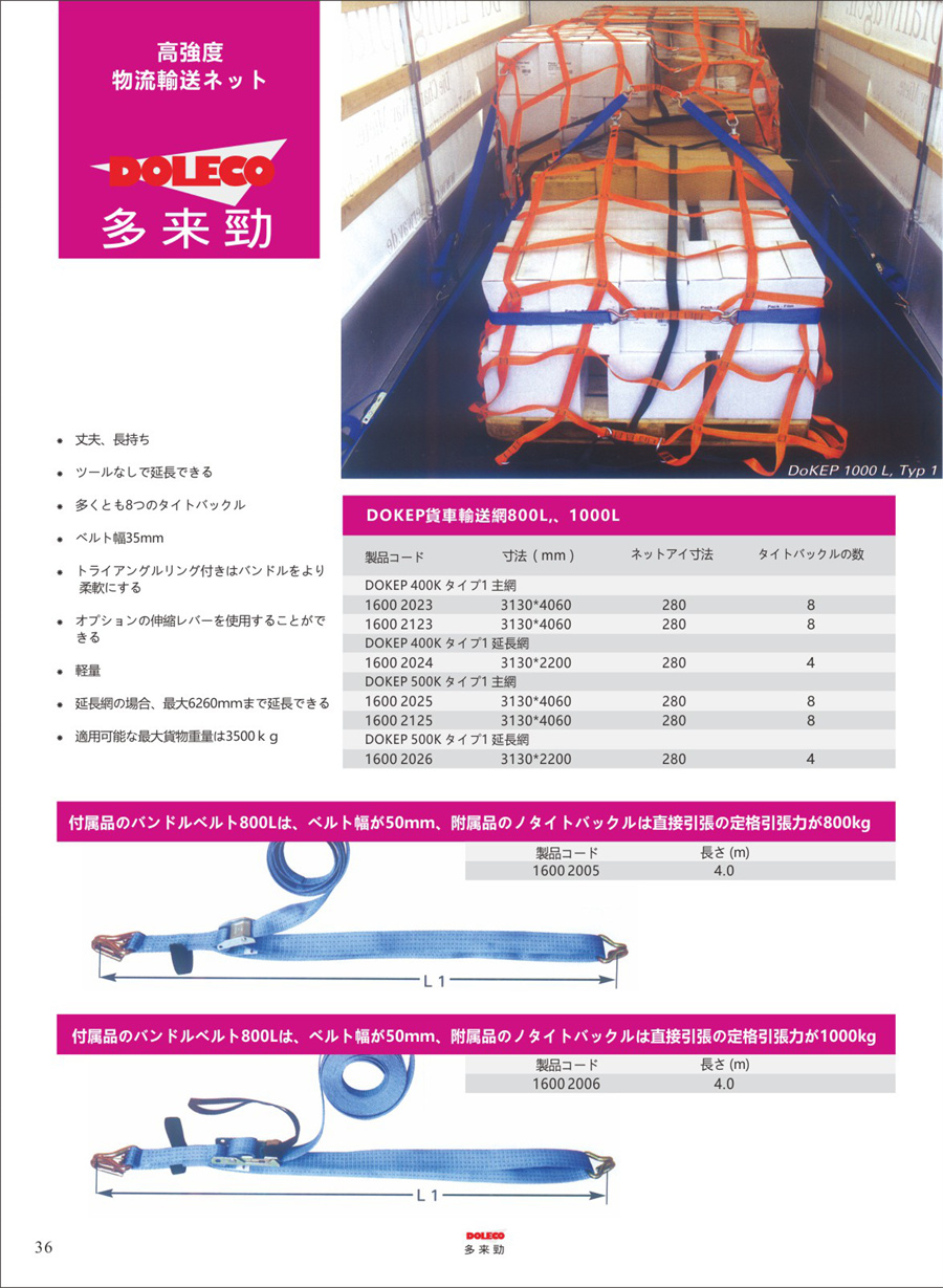 物流輸送ネットワーク