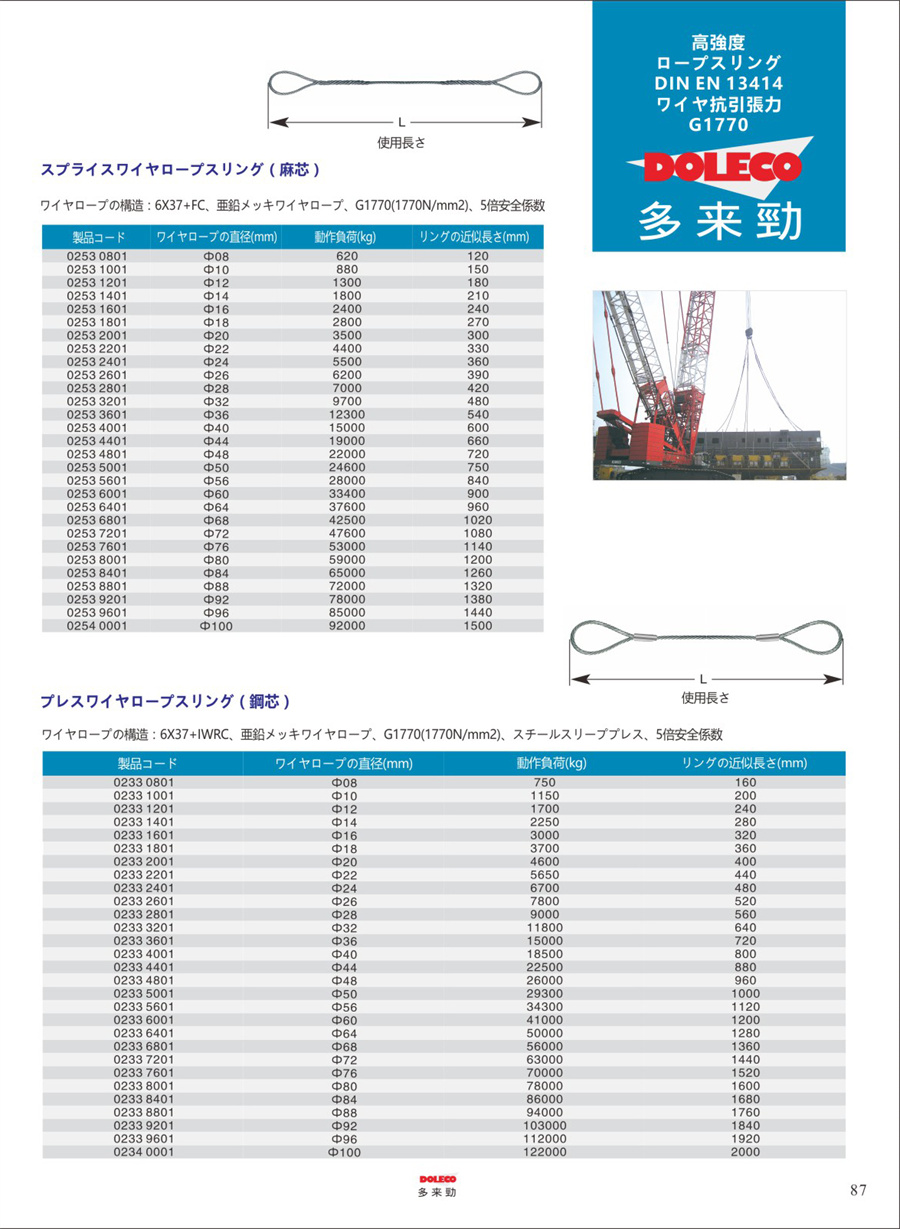 ワイヤーロープスリング・リギングのトップ/テール接続タイプ