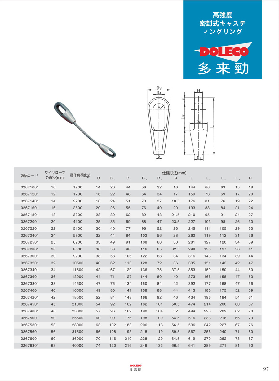 ワイヤーロープスリング・リギングのトップ/テール接続タイプ