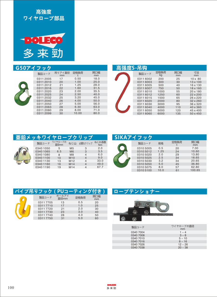 ワイヤーロープ楔型ジョイント
