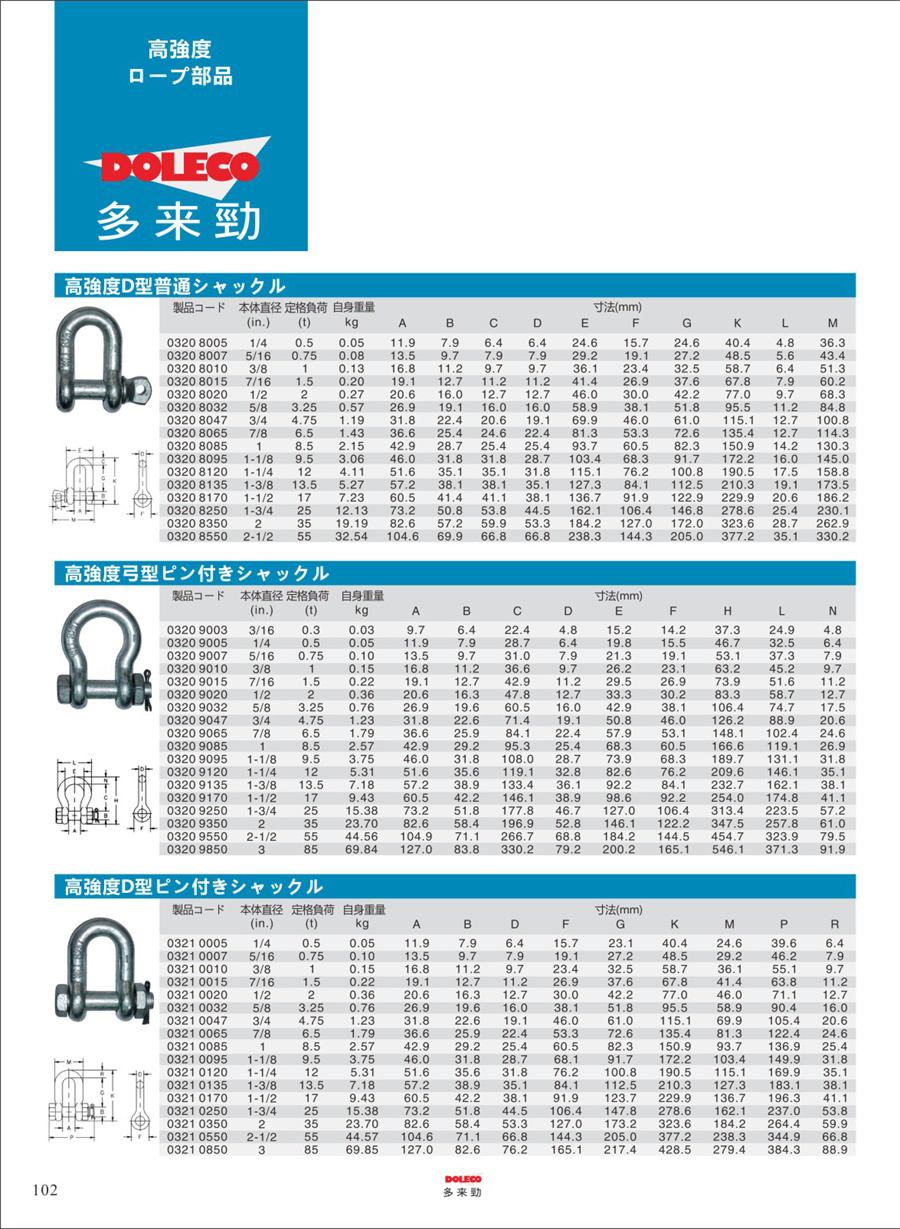 ワイヤーロープ楔型ジョイント