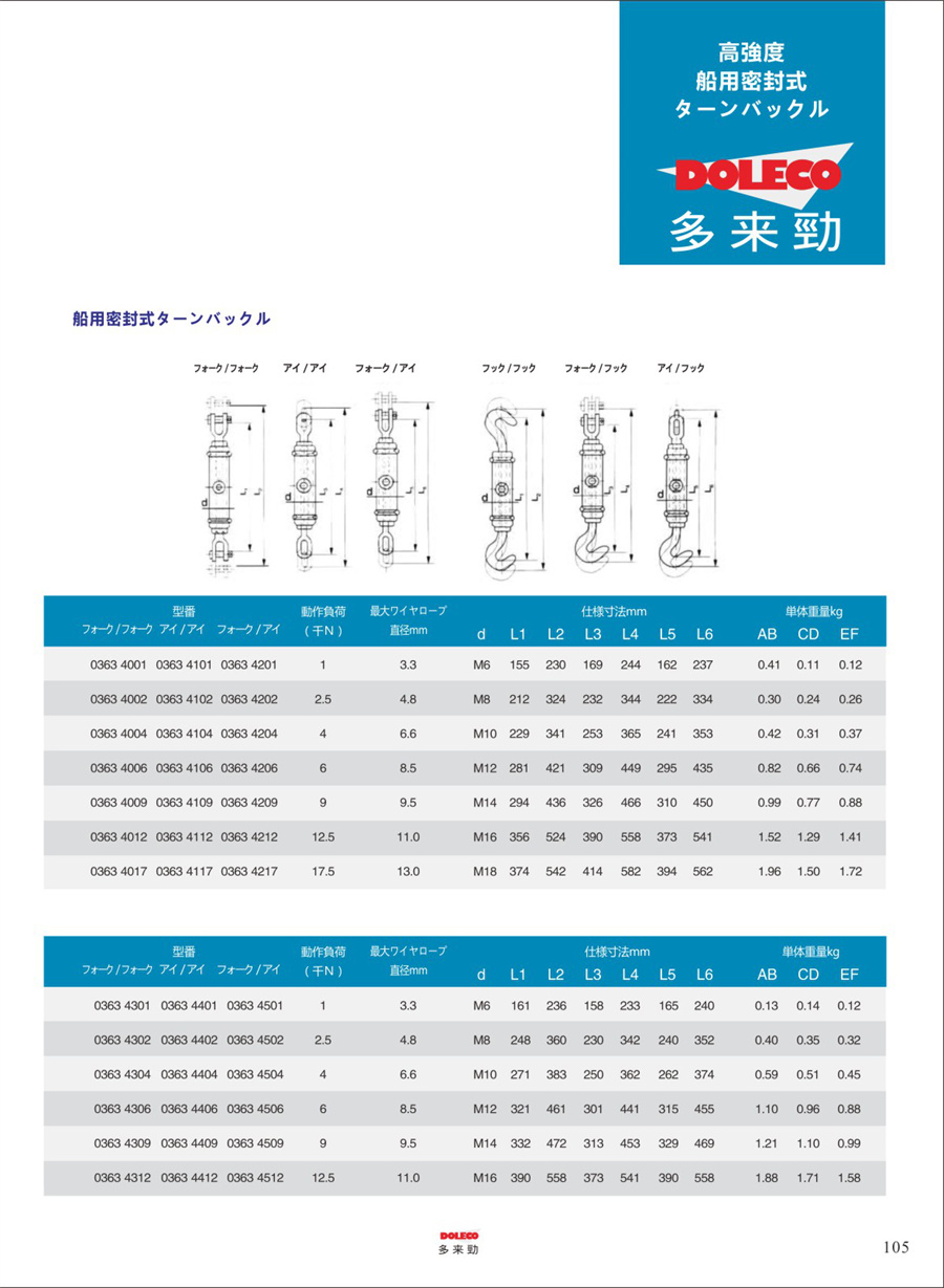 ワイヤーロープ楔型ジョイント