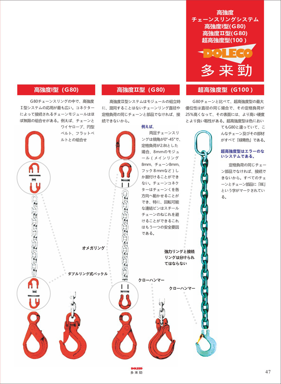 技術ガイドライン/安全使用ルール