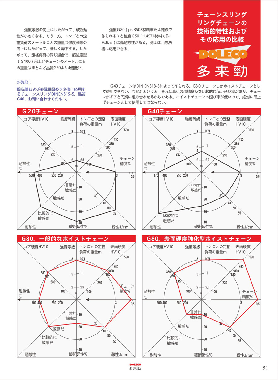 技術ガイドライン/安全使用ルール