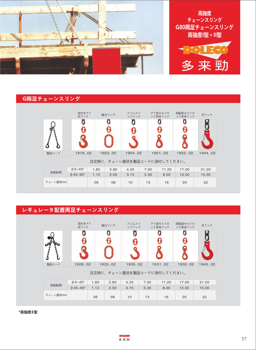 80級チェーン片足スリング・リギング