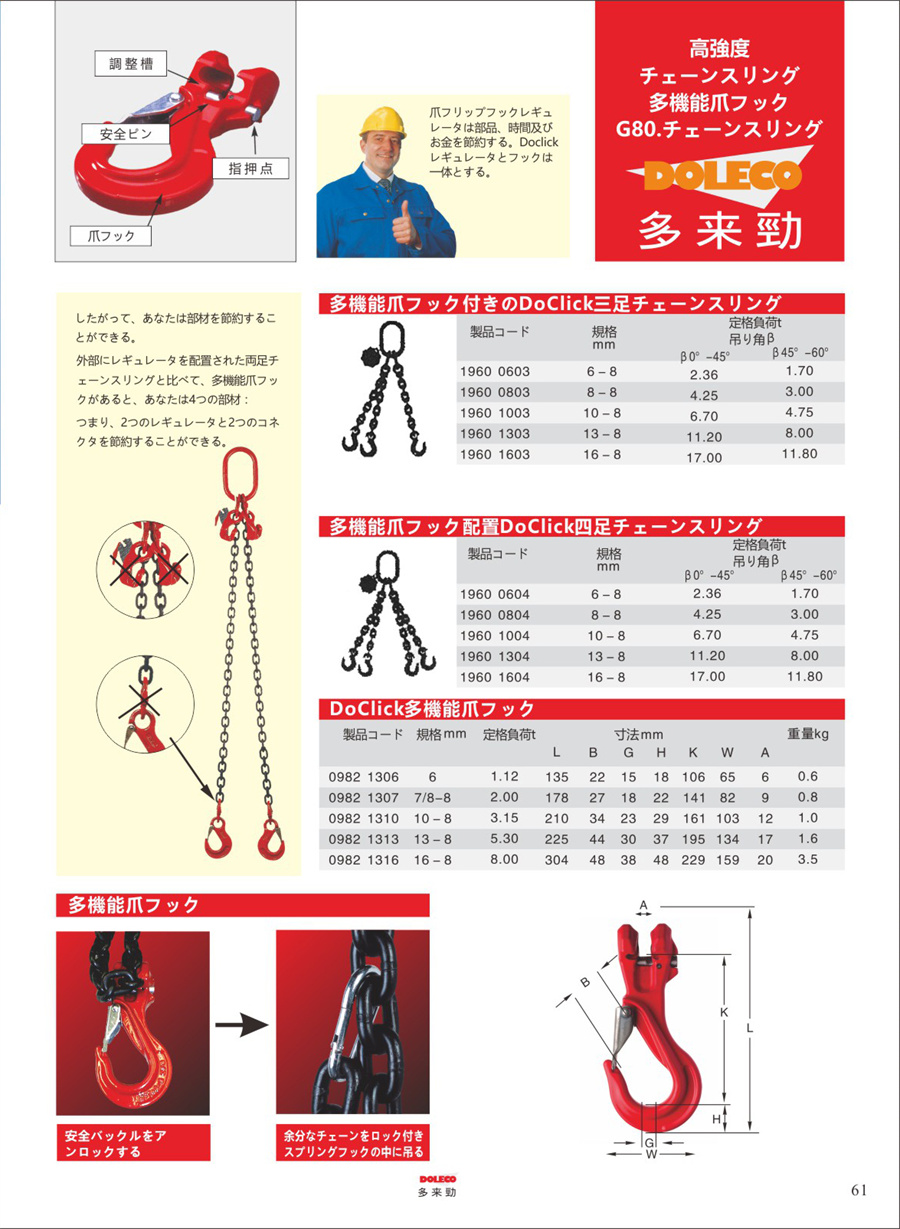 80級チェーン片足スリング・リギング