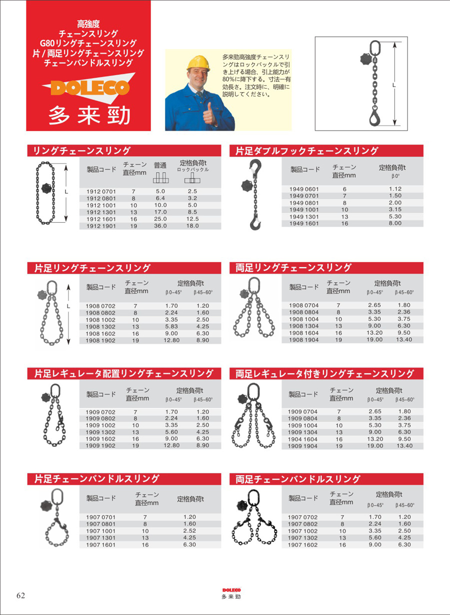 80級チェーン片足スリング・リギング