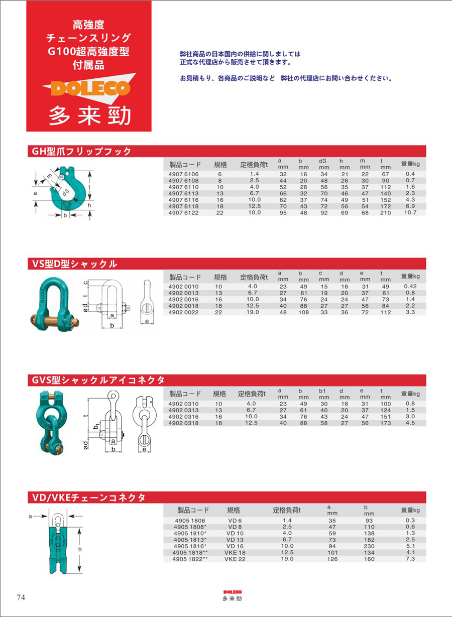 100級チェーンスリング・リギング