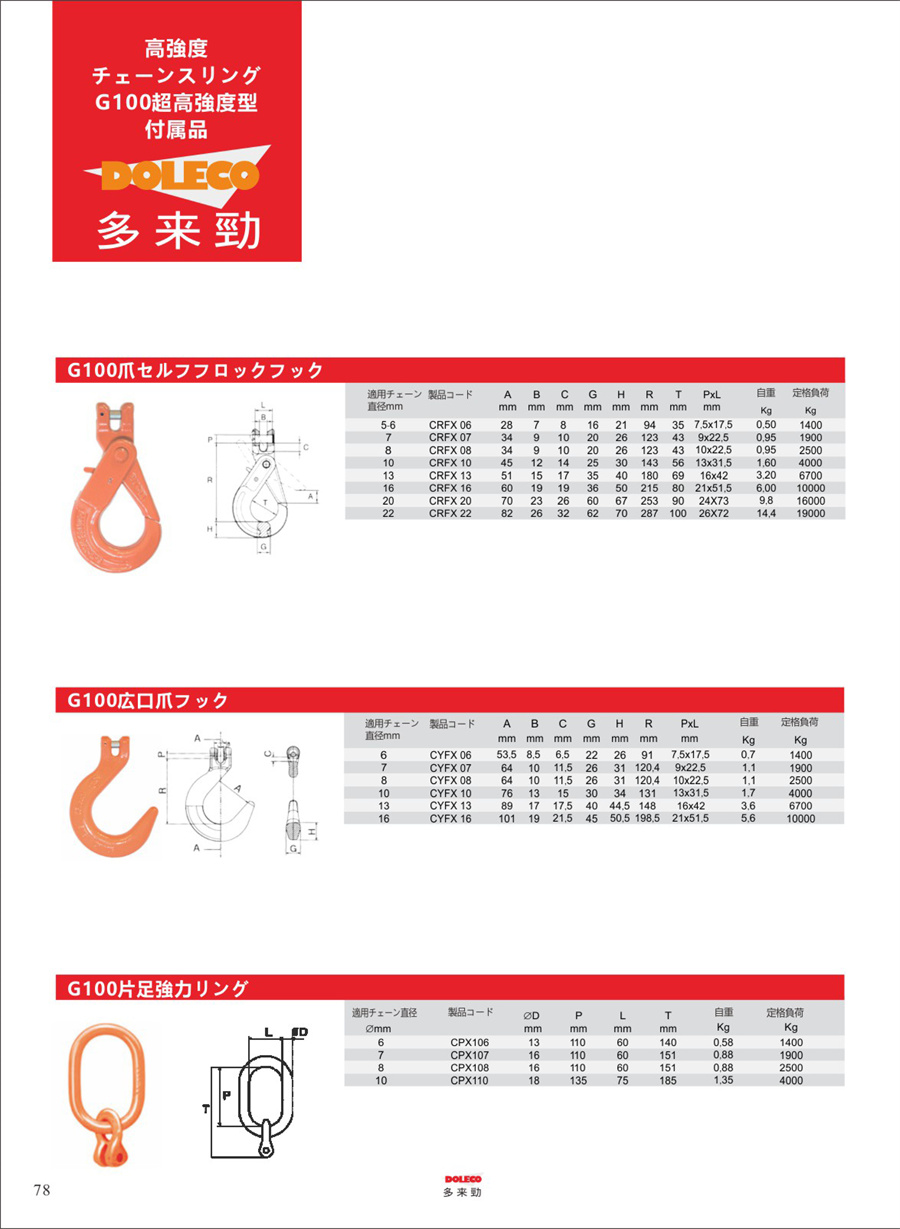 100級チェーンスリング・リギング