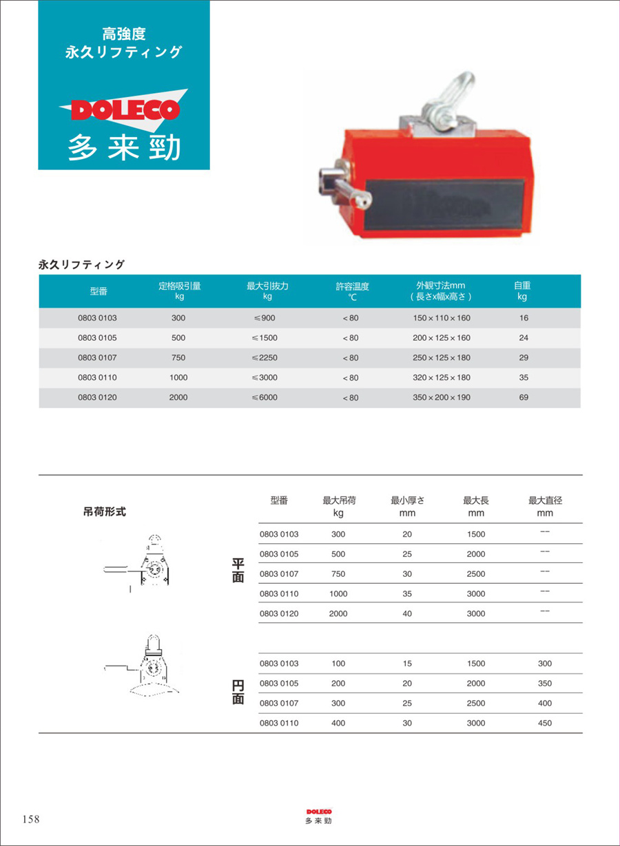 永久磁石リフター